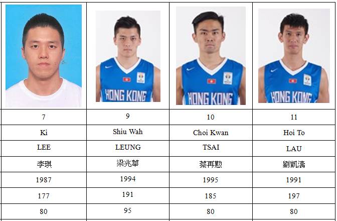 第三届粤港盃“双十二”开打！快看看香港队是什么来头！