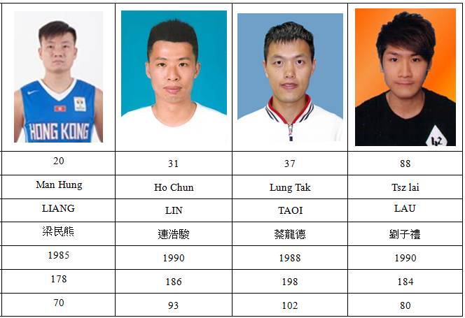 第三届粤港盃“双十二”开打！快看看香港队是什么来头！