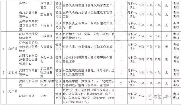 有哪些不错的事业单位岗位,29家机关事业单位公开招聘