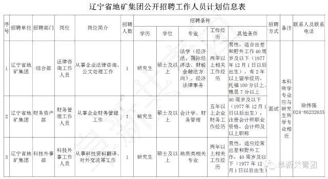 有哪些不错的事业单位岗位,29家机关事业单位公开招聘