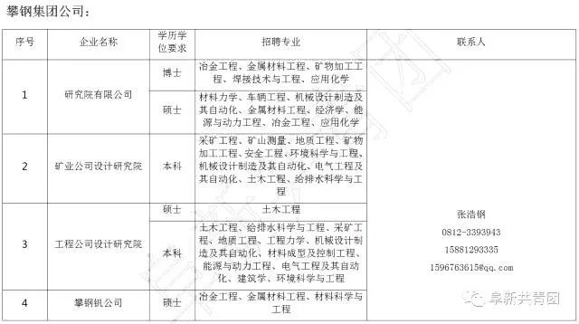 有哪些不错的事业单位岗位,29家机关事业单位公开招聘