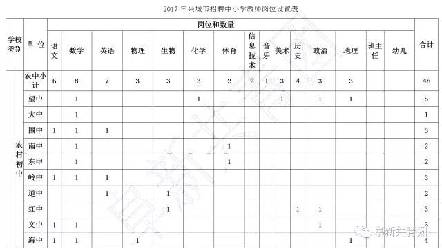 有哪些不错的事业单位岗位,29家机关事业单位公开招聘