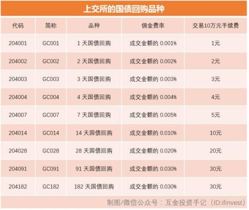 怎么投国债逆回购,干货分享尾盘买股技巧