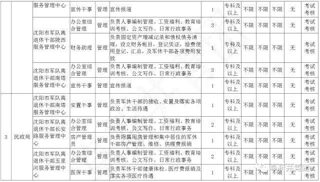有哪些不错的事业单位岗位,29家机关事业单位公开招聘