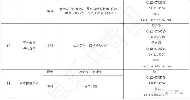 有哪些不错的事业单位岗位,29家机关事业单位公开招聘