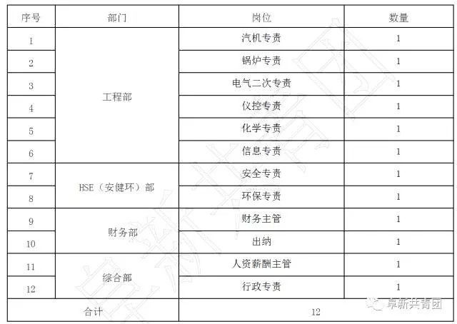 有哪些不错的事业单位岗位,29家机关事业单位公开招聘