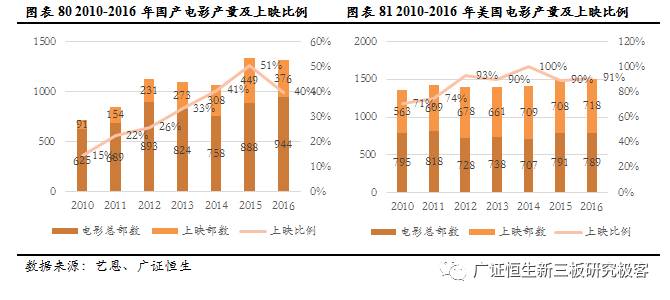 广证恒生合法吗,广证恒生有限公司
