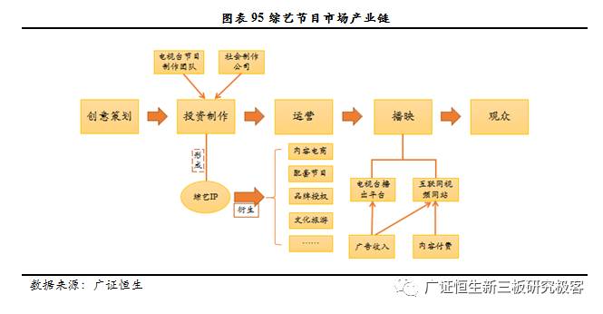 广证恒生合法吗,广证恒生有限公司