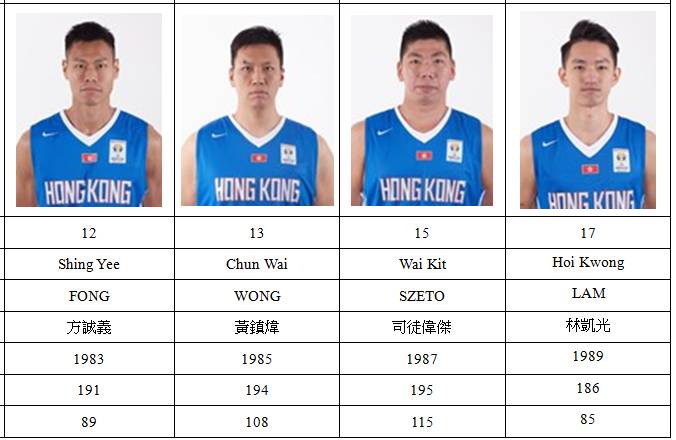 第三届粤港盃“双十二”开打！快看看香港队是什么来头！