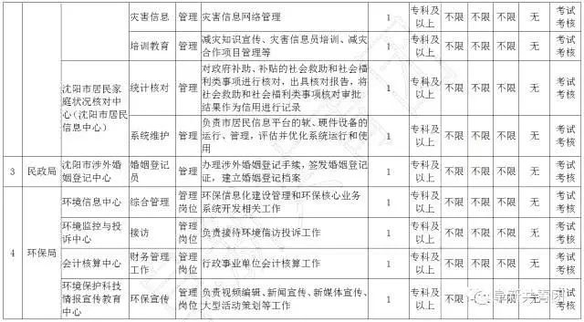 有哪些不错的事业单位岗位,29家机关事业单位公开招聘