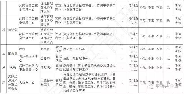 有哪些不错的事业单位岗位,29家机关事业单位公开招聘