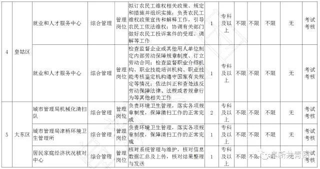 有哪些不错的事业单位岗位,29家机关事业单位公开招聘