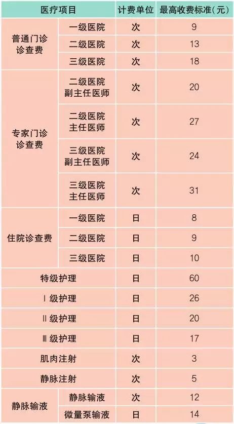 上海最新材料价格定额,上海办事指南
