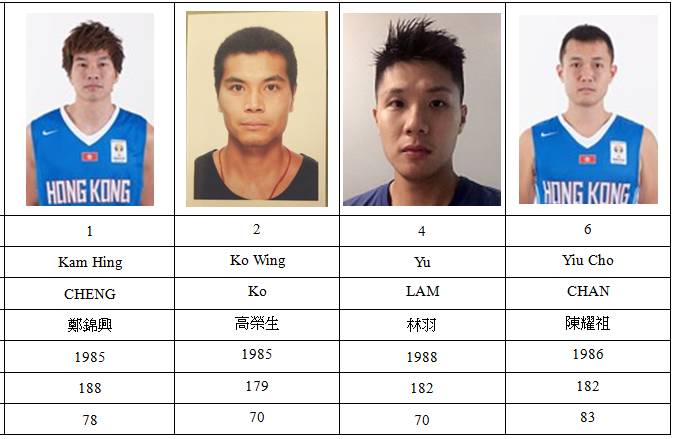 第三届粤港盃“双十二”开打！快看看香港队是什么来头！