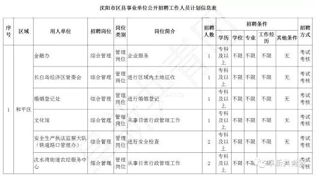 有哪些不错的事业单位岗位,29家机关事业单位公开招聘