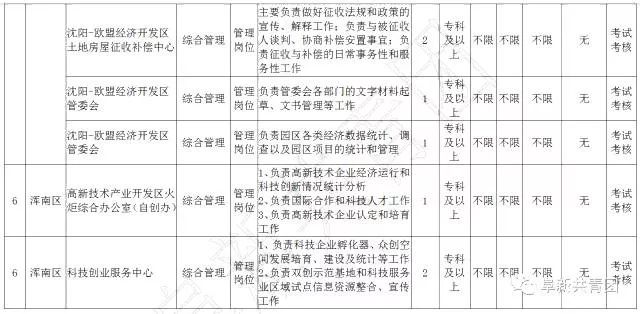 有哪些不错的事业单位岗位,29家机关事业单位公开招聘