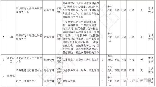 有哪些不错的事业单位岗位,29家机关事业单位公开招聘