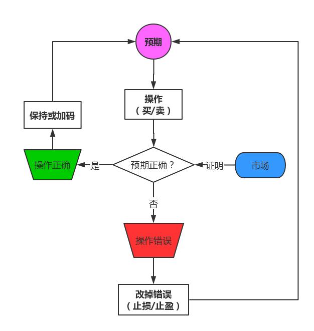 股市龙虎榜个股一览表,股市每只龙虎榜怎么看