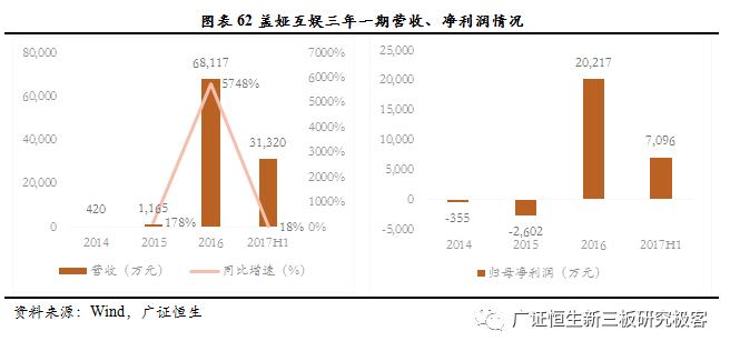 广证恒生合法吗,广证恒生有限公司