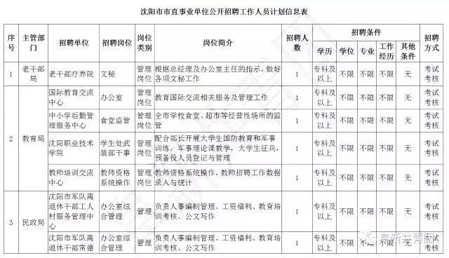 有哪些不错的事业单位岗位,29家机关事业单位公开招聘