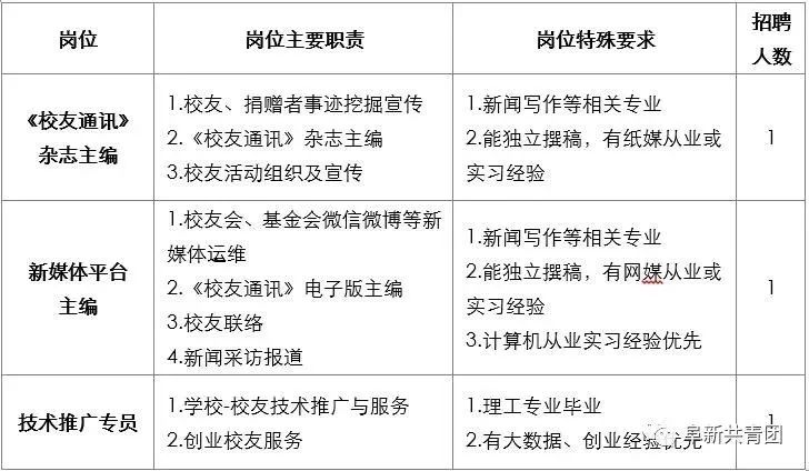 有哪些不错的事业单位岗位,29家机关事业单位公开招聘