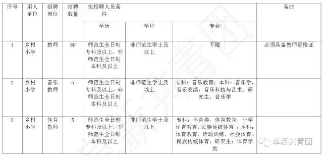 有哪些不错的事业单位岗位,29家机关事业单位公开招聘