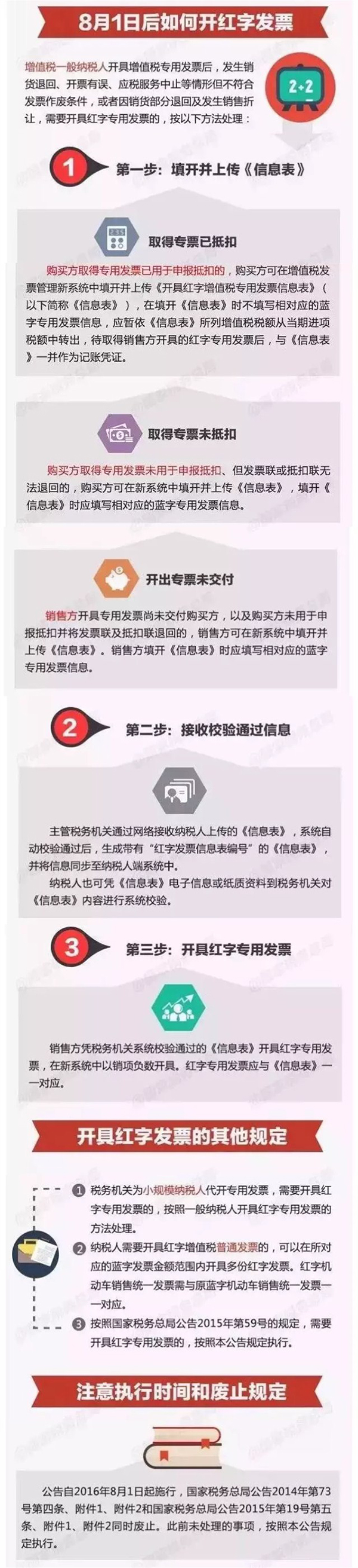增值税普通发票跨月作废怎么处理,增值税普通发票跨月红字处理方法