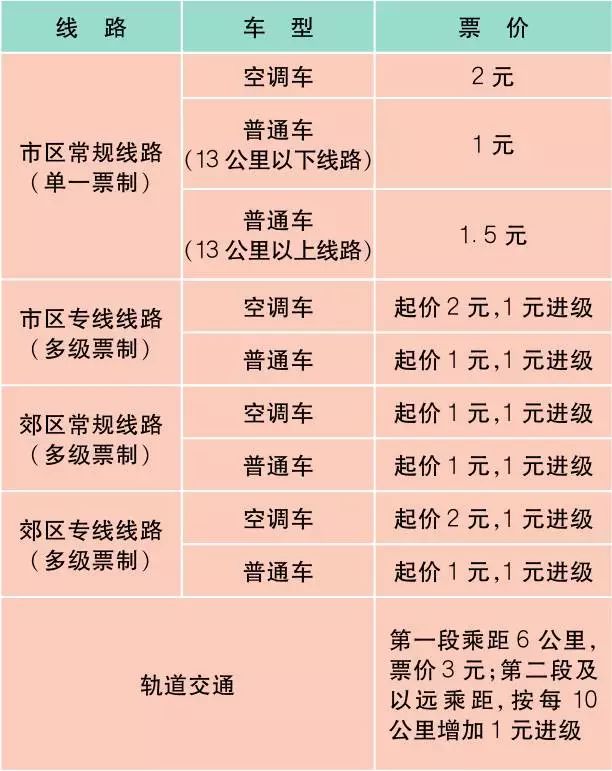 上海最新材料价格定额,上海办事指南