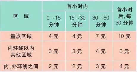 上海最新材料价格定额,上海办事指南