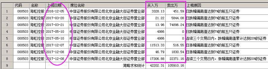 股市龙虎榜个股一览表,股市每只龙虎榜怎么看