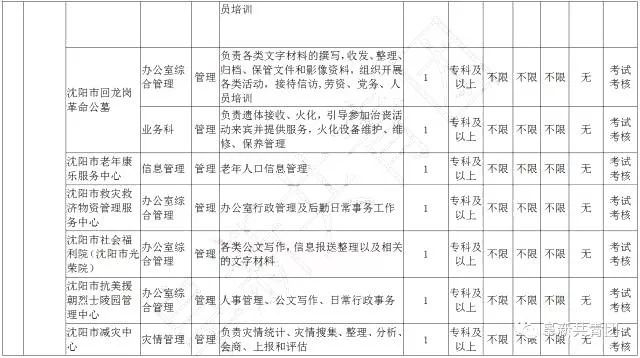 有哪些不错的事业单位岗位,29家机关事业单位公开招聘