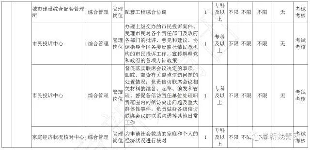 有哪些不错的事业单位岗位,29家机关事业单位公开招聘