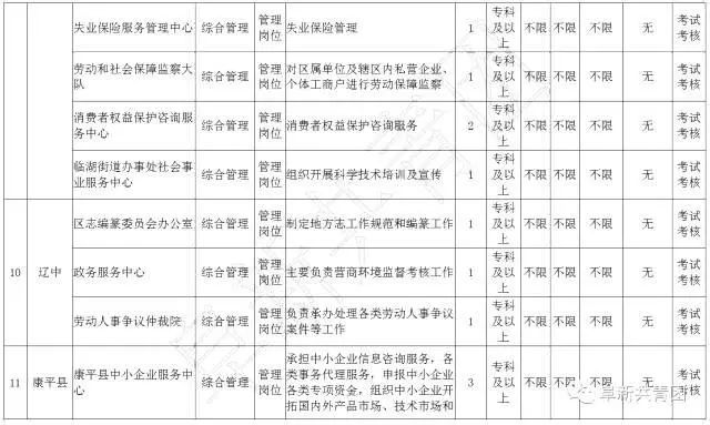 有哪些不错的事业单位岗位,29家机关事业单位公开招聘
