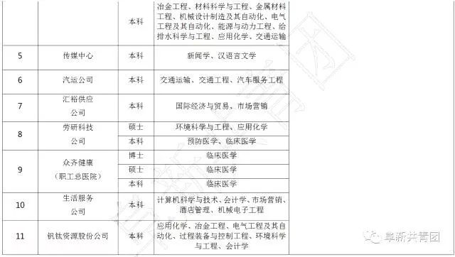 有哪些不错的事业单位岗位,29家机关事业单位公开招聘