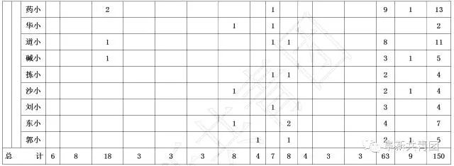 有哪些不错的事业单位岗位,29家机关事业单位公开招聘