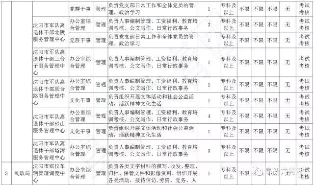 有哪些不错的事业单位岗位,29家机关事业单位公开招聘