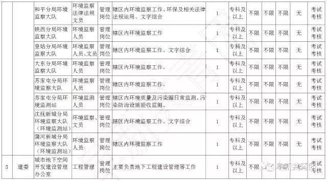 有哪些不错的事业单位岗位,29家机关事业单位公开招聘