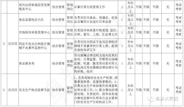 有哪些不错的事业单位岗位,29家机关事业单位公开招聘