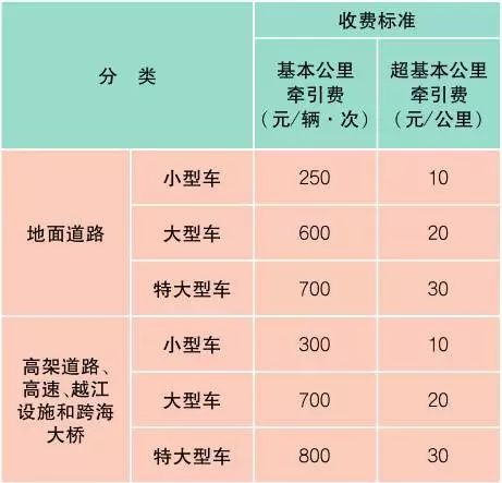 上海最新材料价格定额,上海办事指南