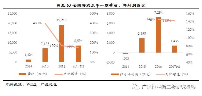 广证恒生合法吗,广证恒生有限公司