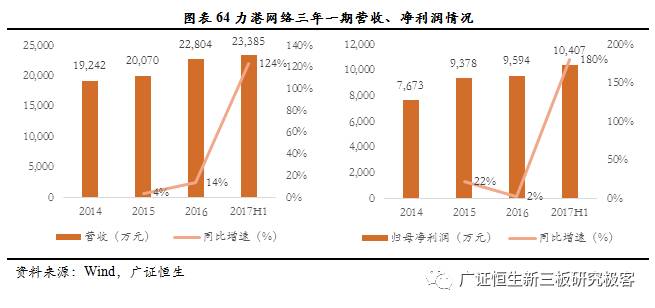 广证恒生合法吗,广证恒生有限公司