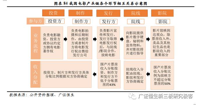 广证恒生合法吗,广证恒生有限公司