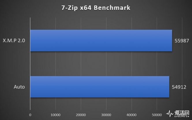 宇瞻nox内存,宇瞻nox笔记本内存