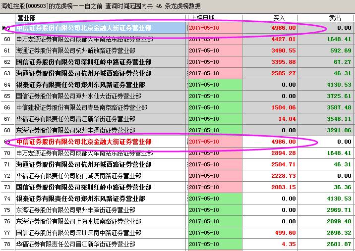 股市龙虎榜个股一览表,股市每只龙虎榜怎么看