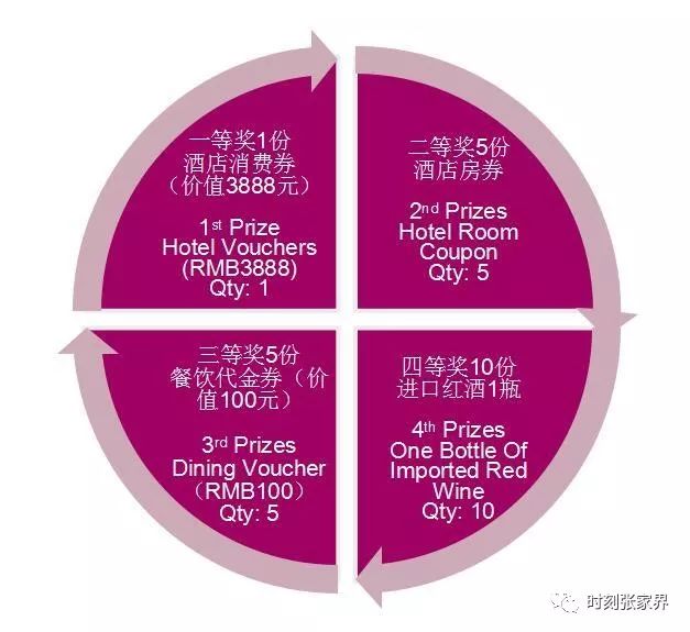 圣诞节来了不知道去哪里,圣诞节不知道送什么快来看看吧