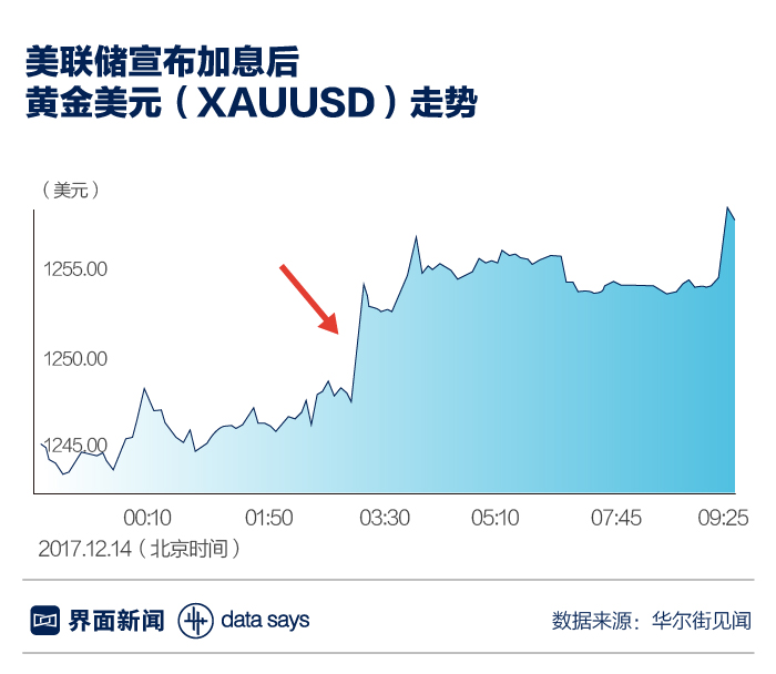 美联储加息对中国的影响通俗易懂,一图看懂美联储加息对中国的影响