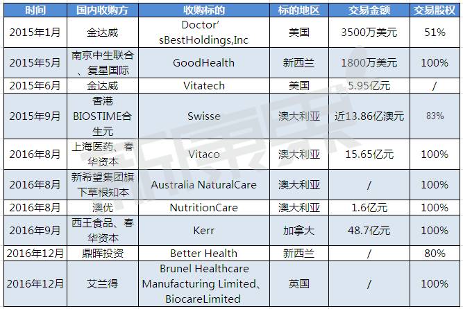 逐鹿万亿市场,雀巢商业帝国