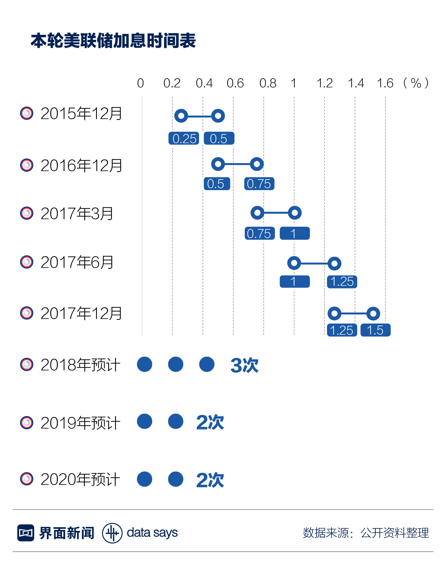 美联储加息对中国的影响通俗易懂,一图看懂美联储加息对中国的影响