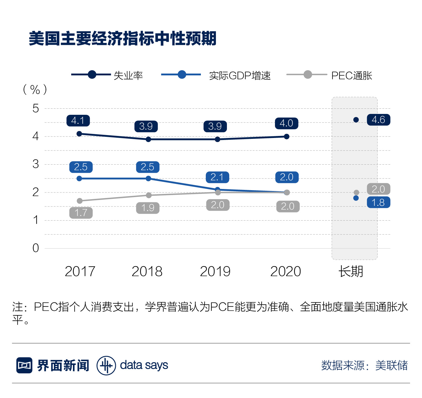 美联储加息对中国的影响通俗易懂,一图看懂美联储加息对中国的影响
