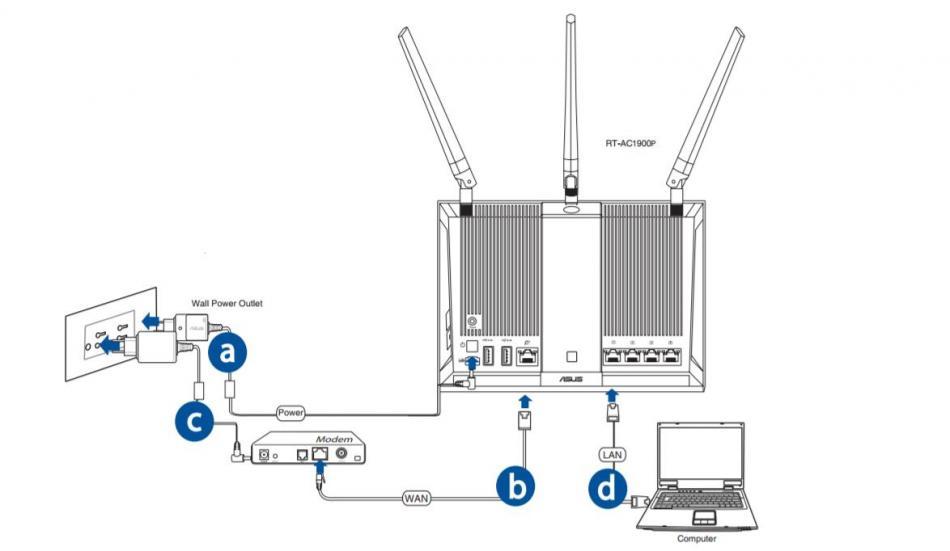 华硕ac68u属于什么档次的路由器,华硕ac68u是千兆路由器不